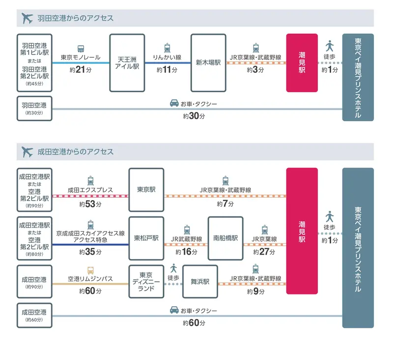 各空港からのアクセスも60分圏内でスムーズにアクセス可能です。