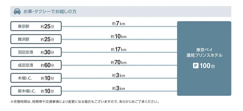 駐車場完備(有料 100台)で、お車でもお越しいただけます。