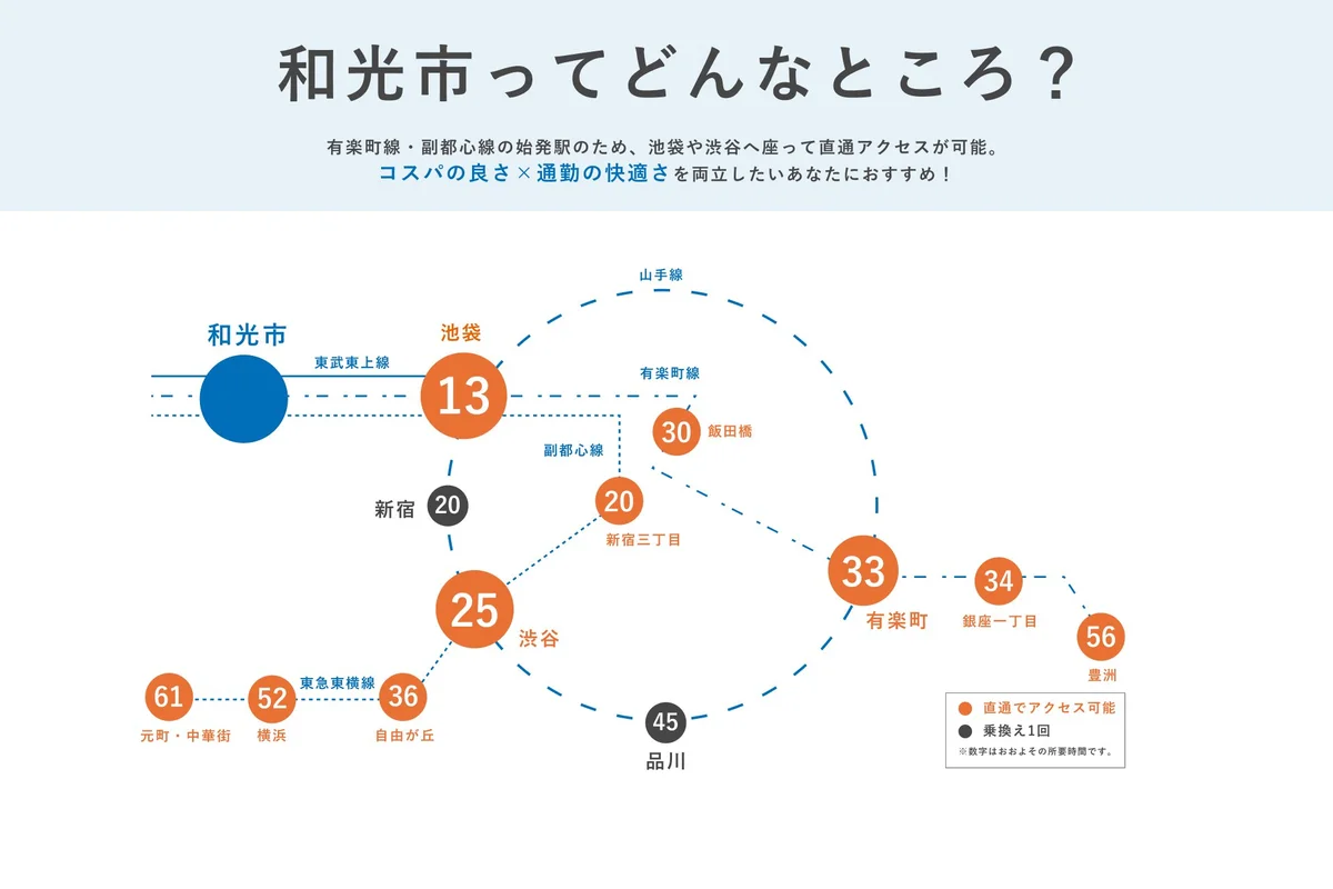 始発で座れて都心へのアクセス良好な、落ち着いた環境の街です。