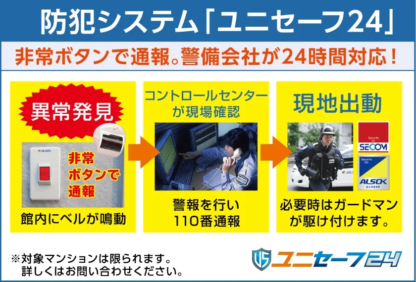 防犯システム