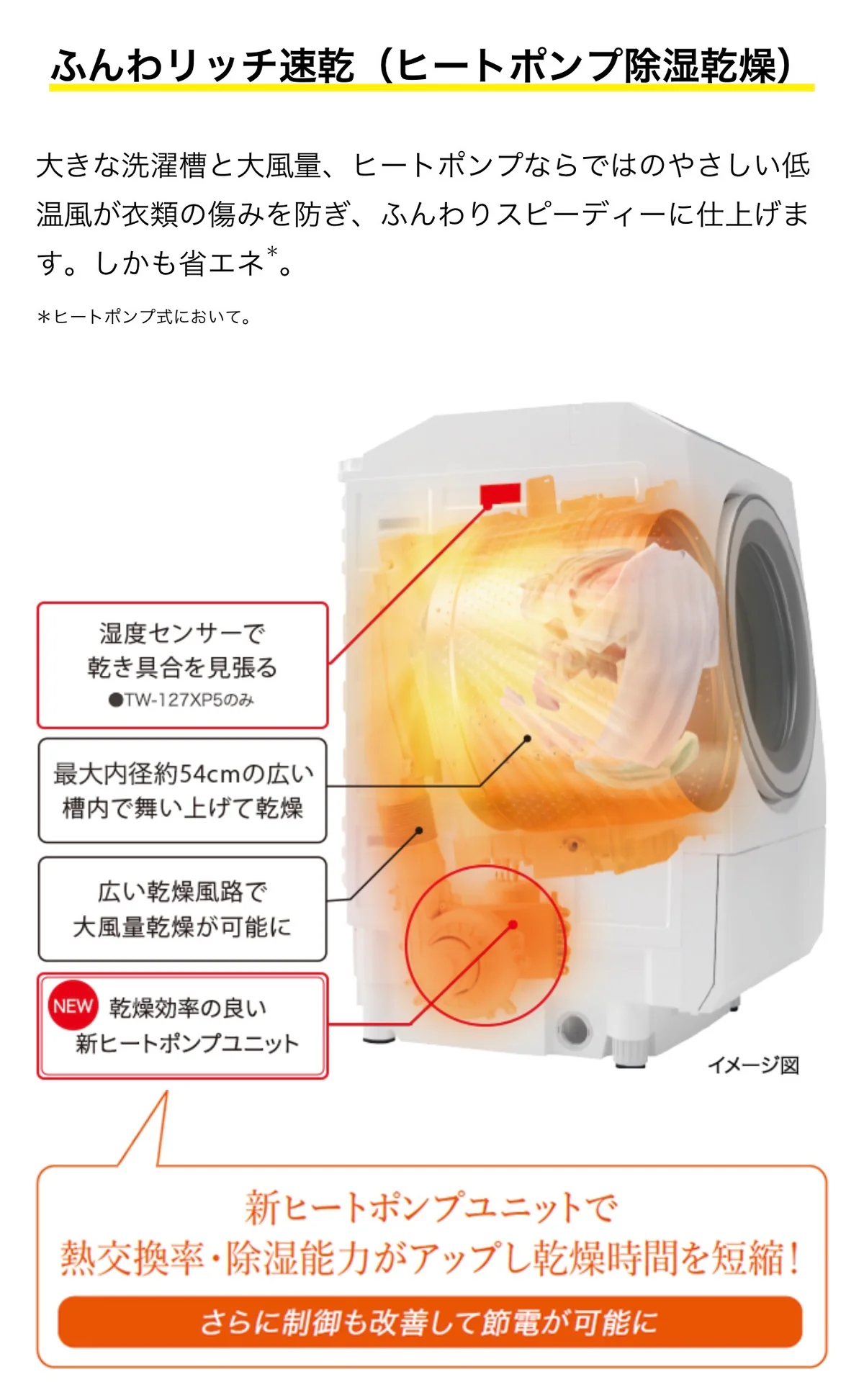 ドラム式洗濯乾燥機