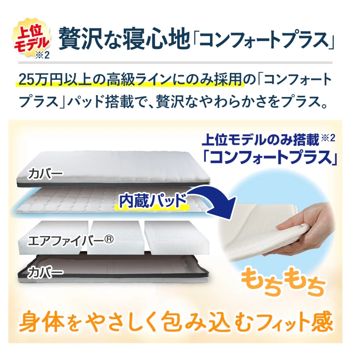 ベット