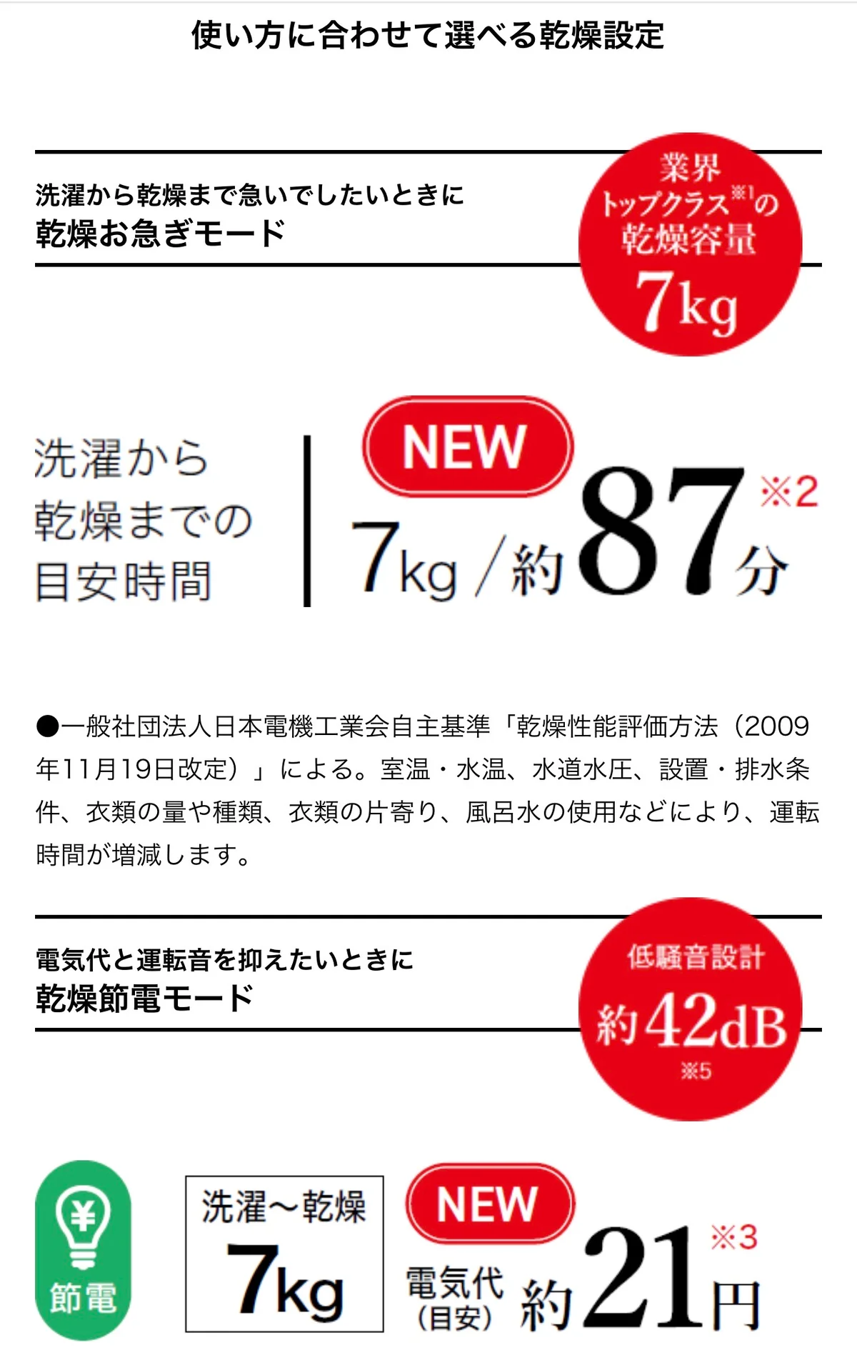 ドラム式洗濯乾燥機