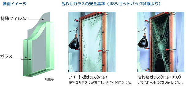 １階部分の窓には防犯ガラスを使用