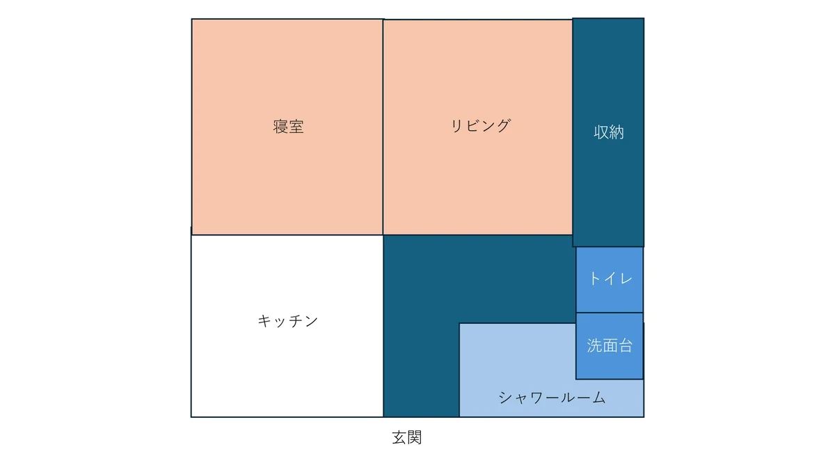 弊社最安値物件💡当物件は、定員２名までとなります🚥