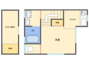 東京のウィークリーマンション・マンスリーマンション「【オレンジマンスリー四日市ガレージハウス】 (No.1278604)」メイン画像