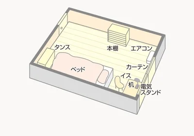 栄駅まで7分♪【Wi-Fi・食事あり】ドーミー吹上公園（男性専用）