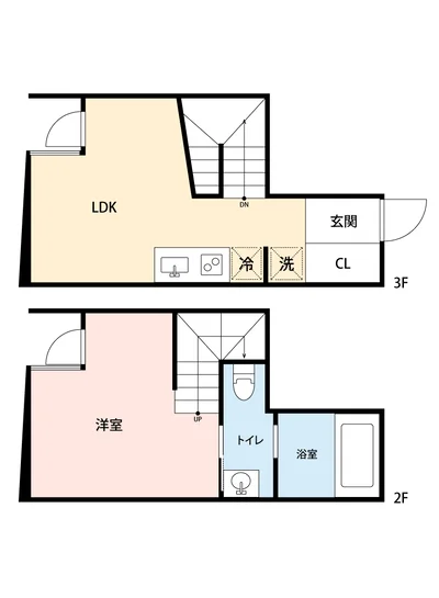 マイナビSTAY浅草花川戸