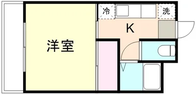 岡山市北区南方の物件