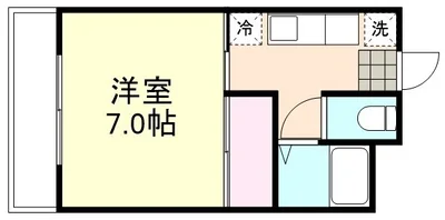 岡山市北区南方の物件