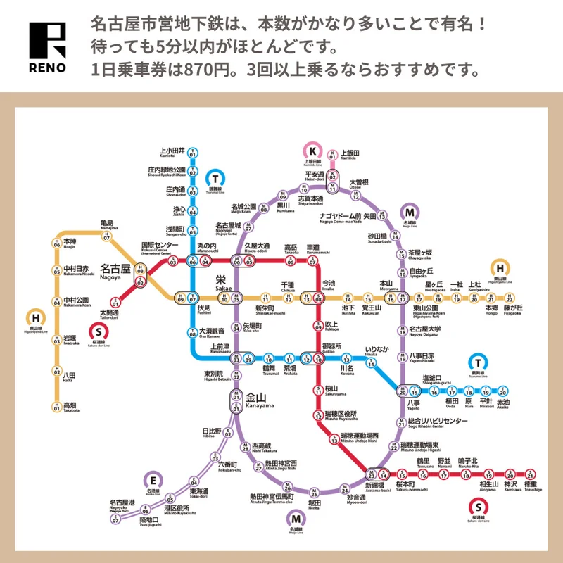 名古屋の市営地下鉄は便利です