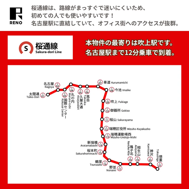 本物件は吹上駅が最寄りです